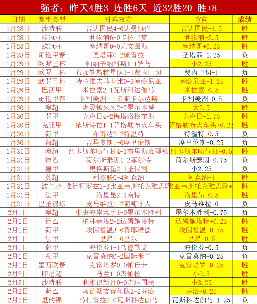 年足球界巨,星对决,维蒂尼亚,欧宝体育,欧宝体育官方网站,OUBAO,SPORTS