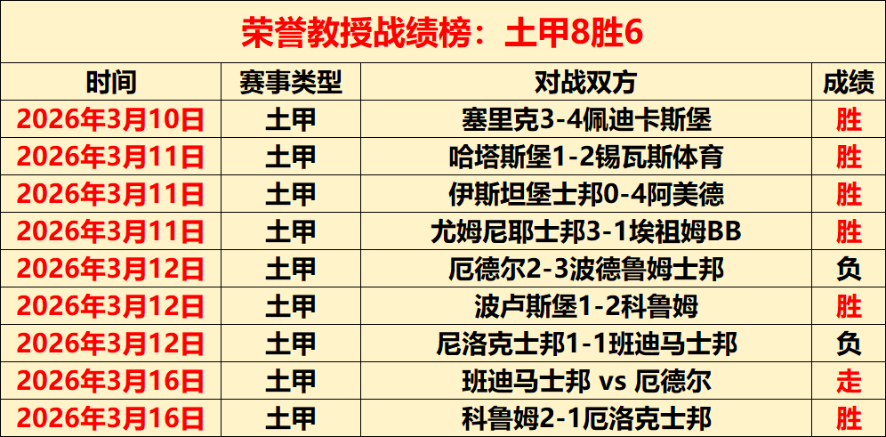 年世界杯西,班牙队夺冠,关键阵容大,欧宝体育,欧宝体育官方网站,OUBAO,SPORTS