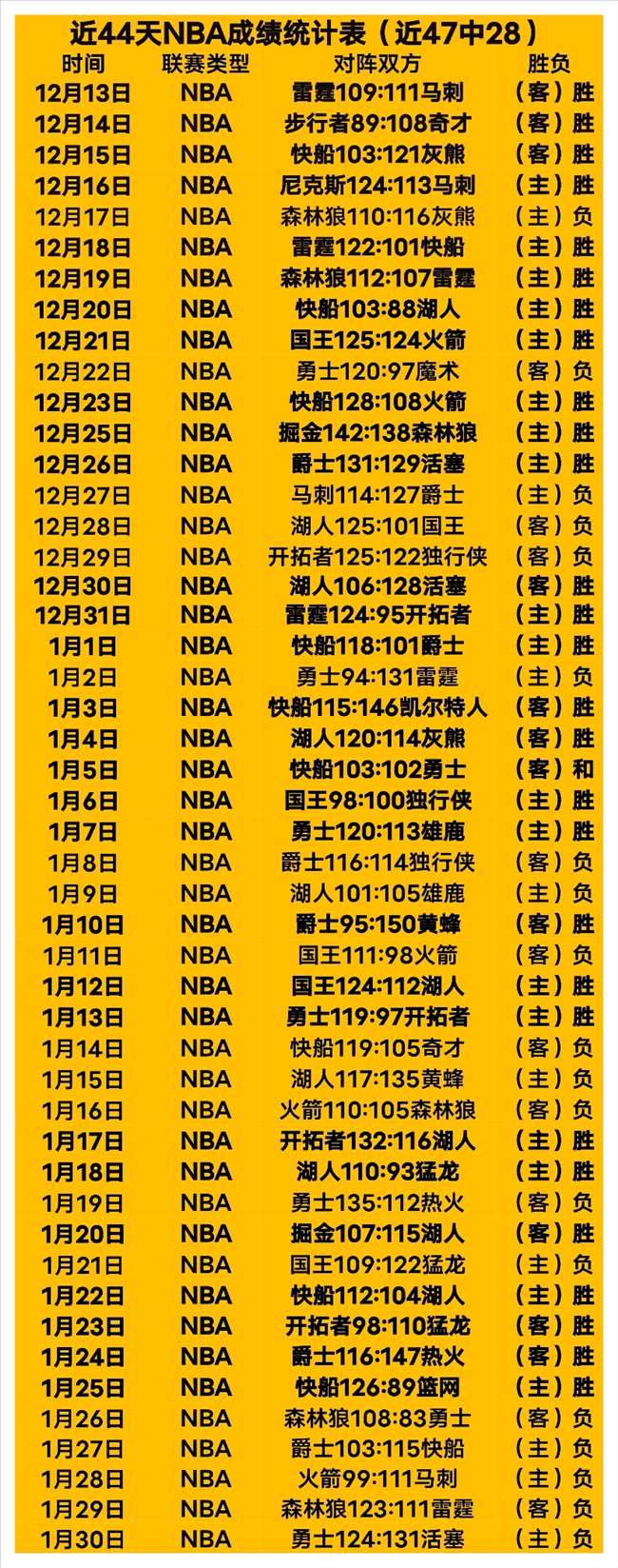 利物浦全力,争冠,纽卡斯尔安,欧宝体育,欧宝体育官方网站,OUBAO,SPORTS