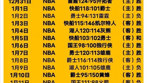 利物浦全力争冠，纽卡斯尔安菲尔德再战31年难求一胜